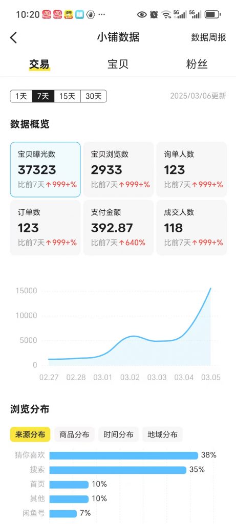 图片[4] 她：98年音乐女老师，每天额外2-4小时，15天净利润5168元，单天最高797元！！ 老秦