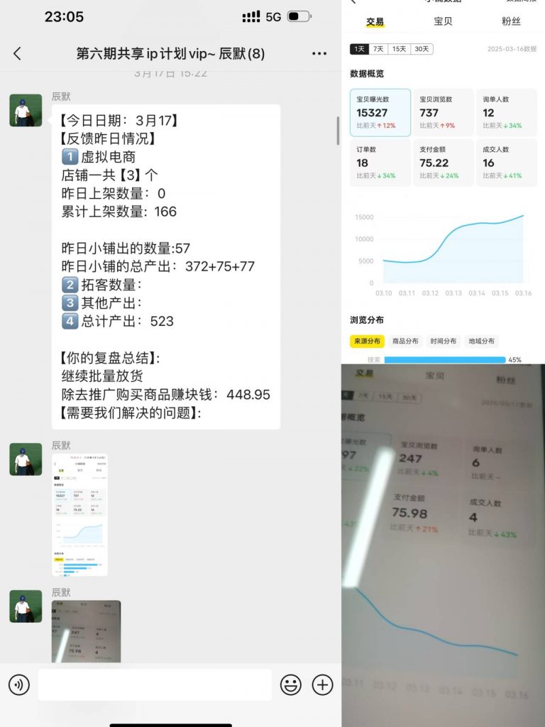 图片[34] 每天迷茫的浙江04年小伙，每天业余1-2小时搞这个，7天搞了6831.04元？ 老秦