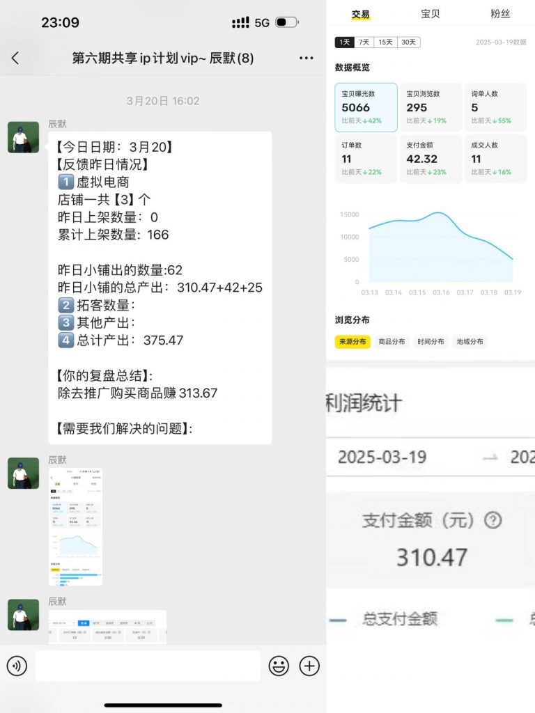 图片[37] 每天迷茫的浙江04年小伙，每天业余1-2小时搞这个，7天搞了6831.04元？ 老秦
