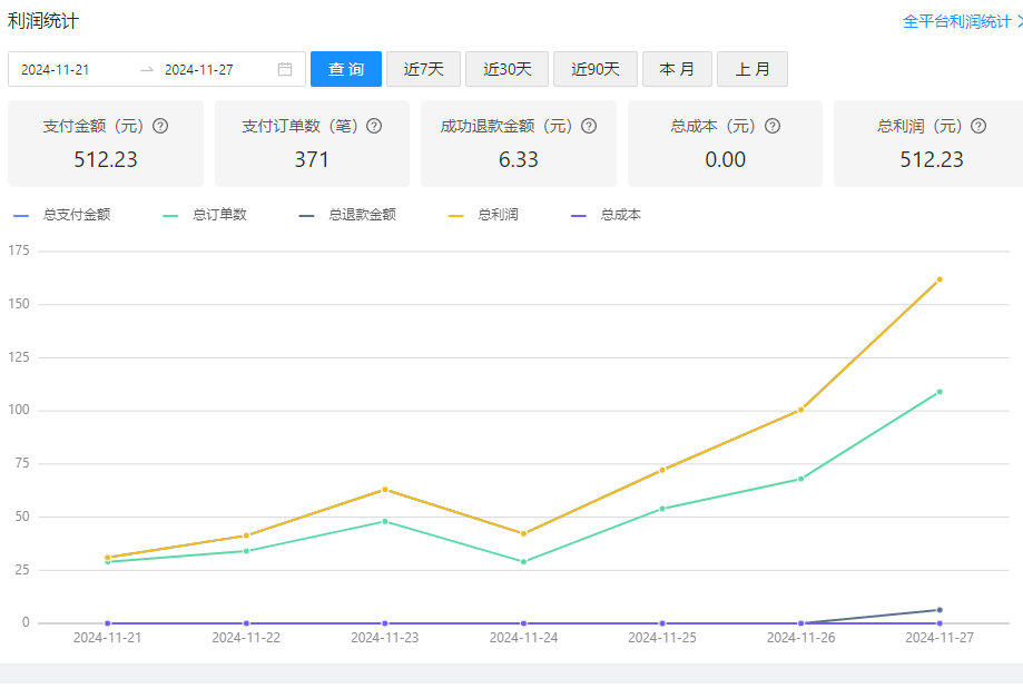 图片[28] 26岁把妹青年做程序员被辞退，做这个稳定147天，稳定一天收入600到700元如何做到的？ 老秦