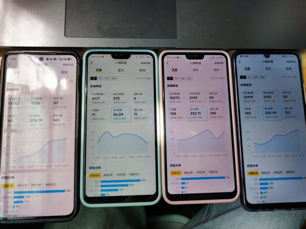 图片[46] 26岁把妹青年做程序员被辞退，做这个稳定147天，稳定一天收入600到700元如何做到的？ 老秦