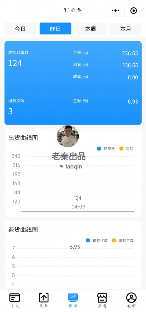 图片[39] 41岁安徽合肥大哥在地铁上班，额外做这个30天产出7461.4利润？ 老秦