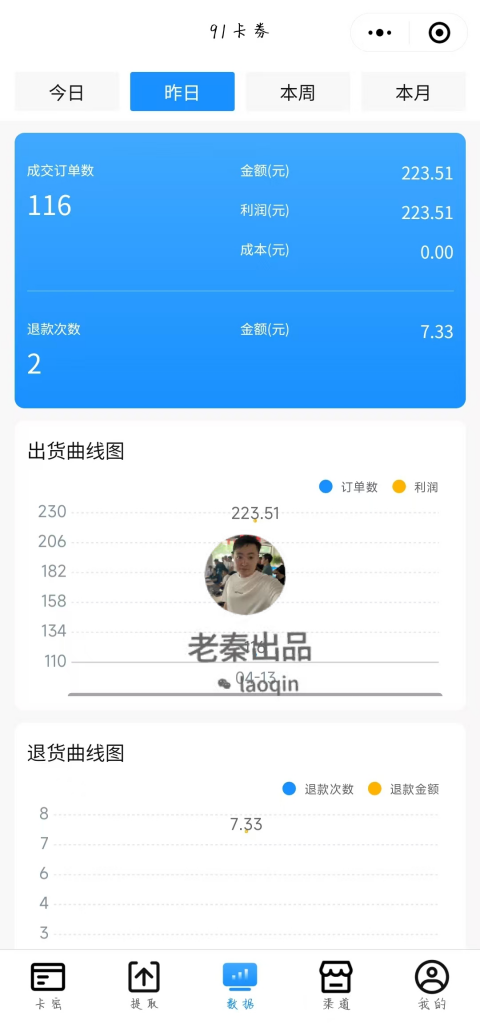 图片[43] 41岁安徽合肥大哥在地铁上班，额外做这个30天产出7461.4利润？ 老秦