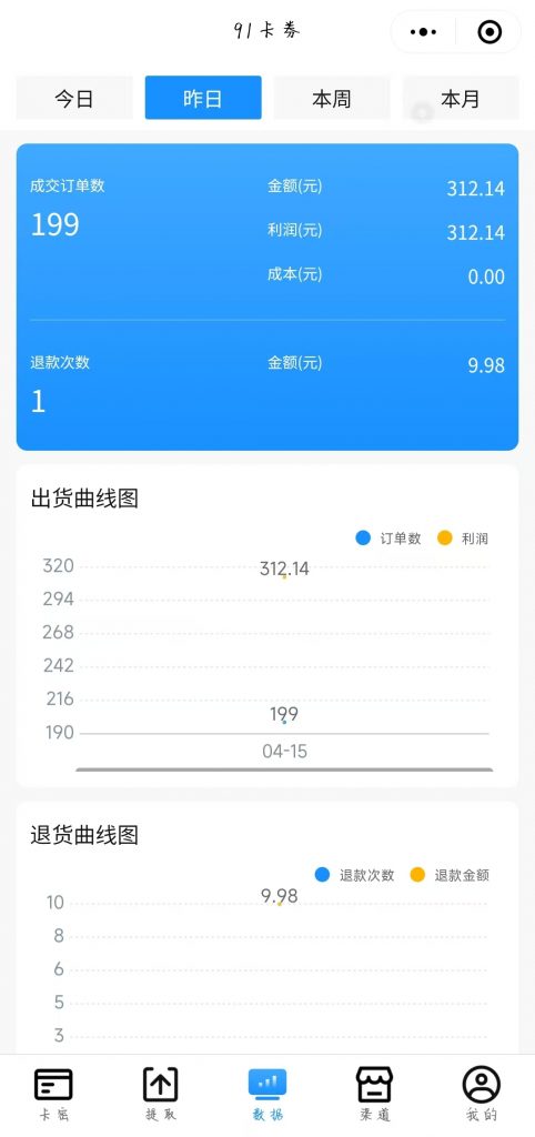 图片[47] 41岁安徽合肥大哥在地铁上班，额外做这个30天产出7461.4利润？ 老秦