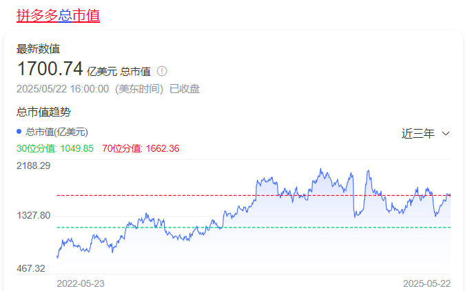 图片[5] 用这个杠杆思维一个社群裂变了千亿平台巨头？ 老秦