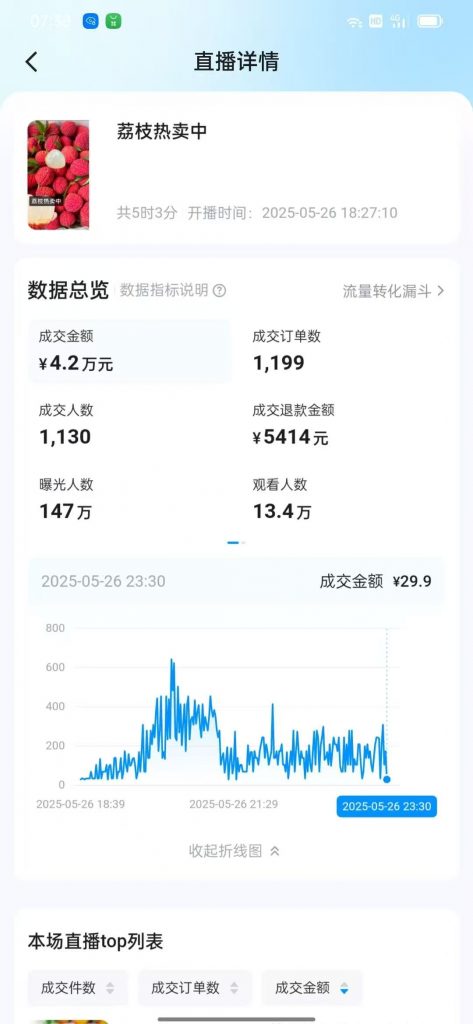 图片[13] 河南01年电焊工做这个K计划第一天净利就有3144.57？ 老秦
