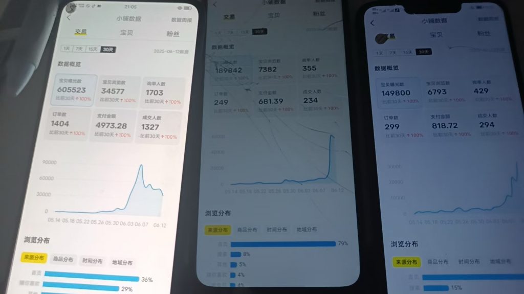 图片[16] 我妹15岁都能做！”05年小伙分享20天副业增收6000+全记录 老秦