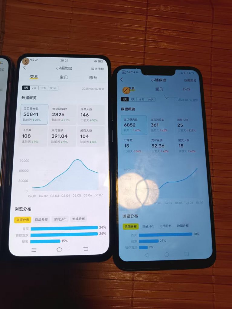 图片[50] 我妹15岁都能做！”05年小伙分享20天副业增收6000+全记录 老秦