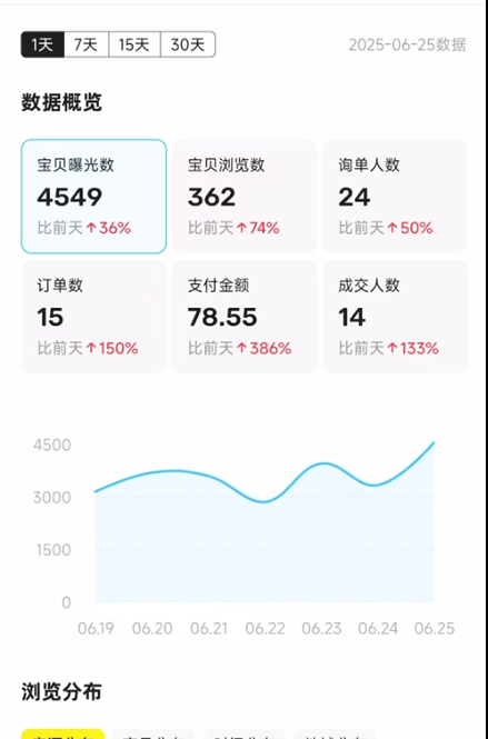 图片[23] 大三学生12天搞了3584元？赚钱就是抄作业，抄着抄着你就是答案！ 老秦
