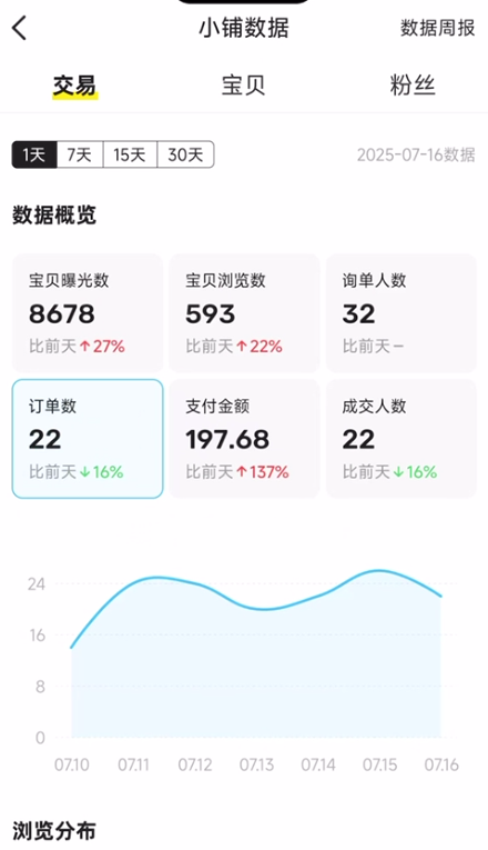 图片[29] 大三学生12天搞了3584元？赚钱就是抄作业，抄着抄着你就是答案！ 老秦