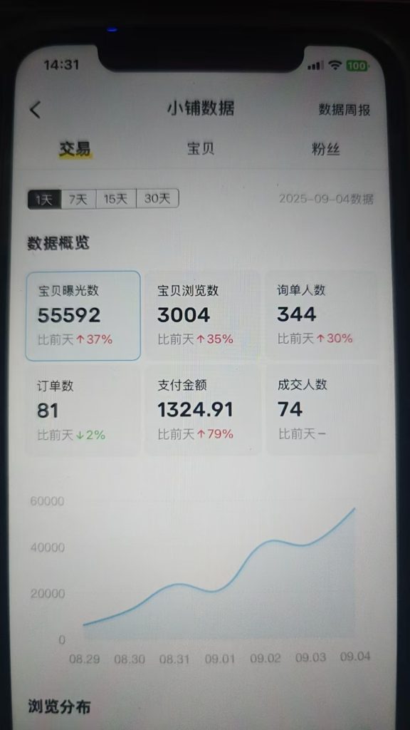 图片[5] 从一天13块到一天1800+!这位做实体的兄弟走了条“笨”路，但结果很实在。​ 老秦