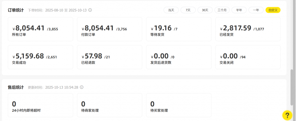 图片[38] 他：211大学生被嘲“上学无用”，如今操作这个单天最高利润934元？ 老秦