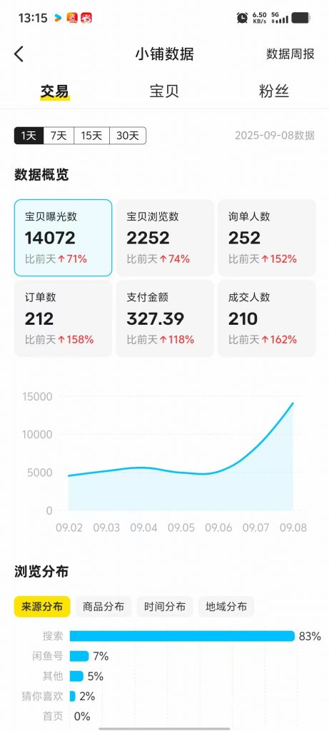 图片[17] 他：211大学生被嘲“上学无用”，如今操作这个单天最高利润934元？ 老秦