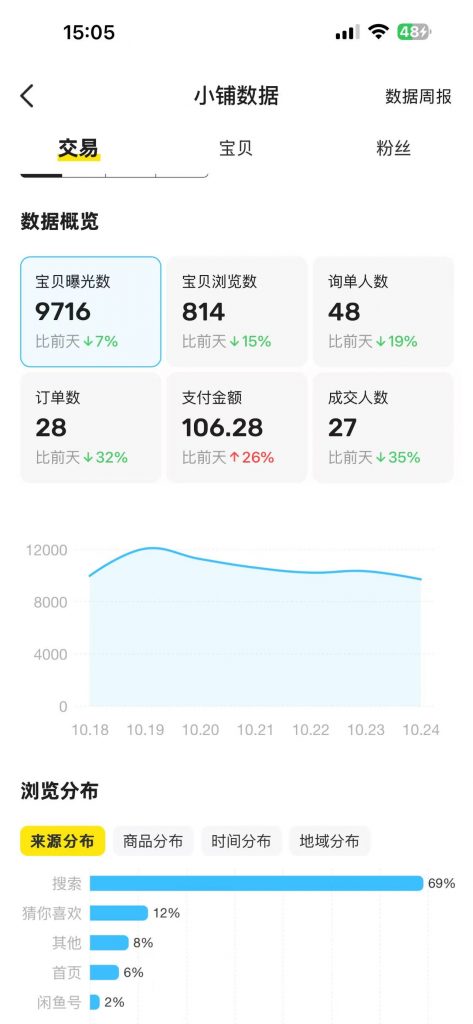 图片[7] 实战一线446天：近期规划了几件小事！ 老秦