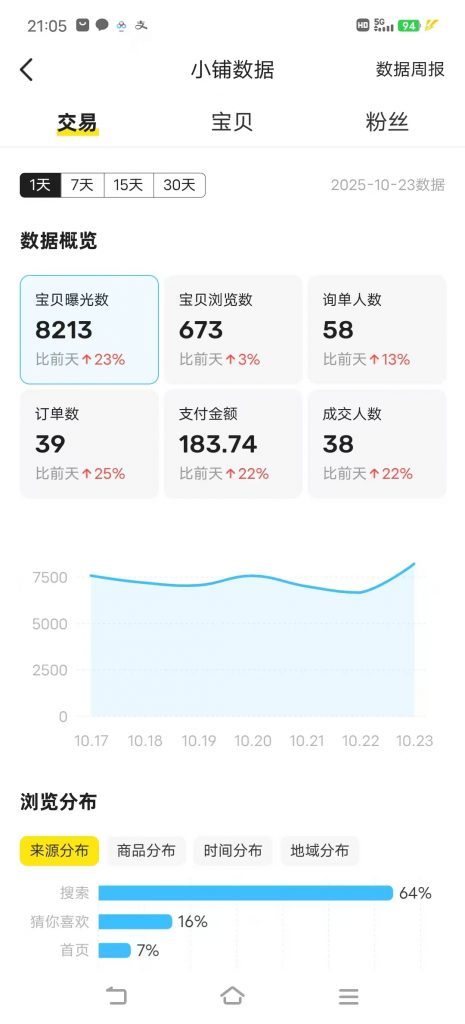 图片[13] 实战一线446天：近期规划了几件小事！ 老秦