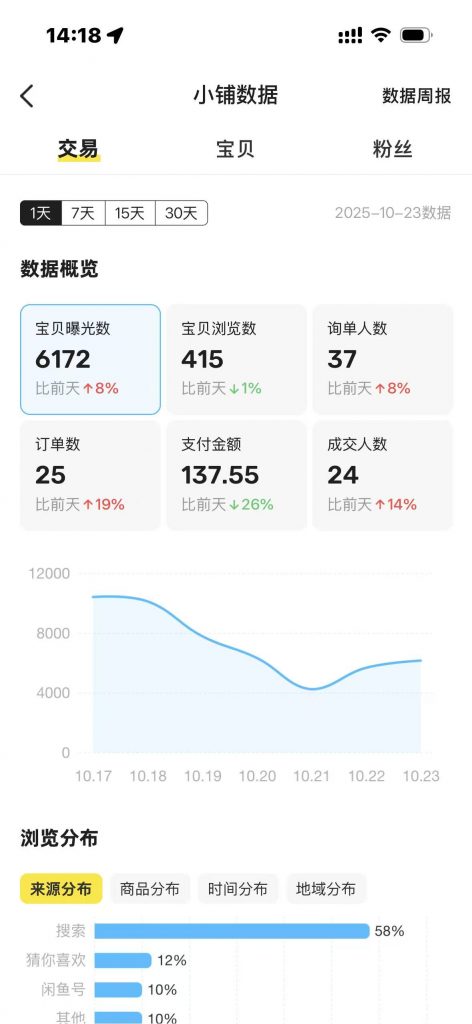 图片[15] 实战一线446天：近期规划了几件小事！ 老秦