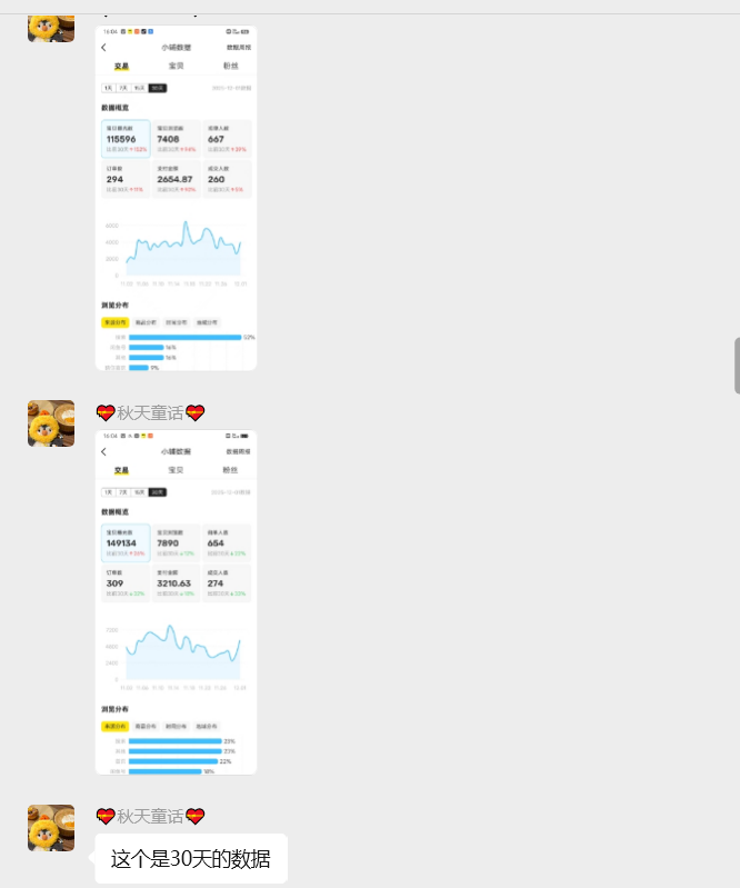 图片[15] 广州财务小姐姐，每天2~3小时实操，跟老秦90天搞了14084💰？ 老秦