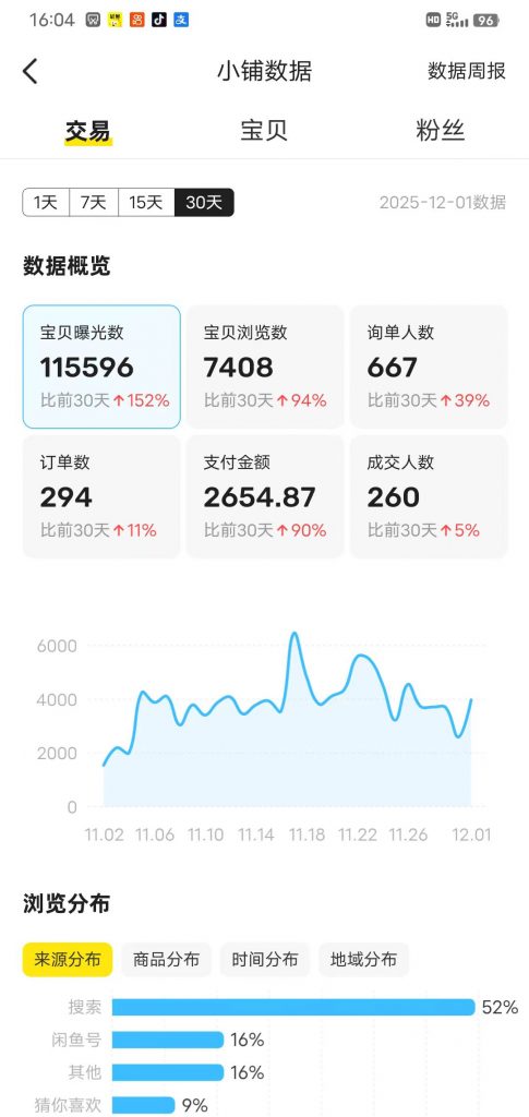 图片[16] 广州财务小姐姐，每天2~3小时实操，跟老秦90天搞了14084💰？ 老秦