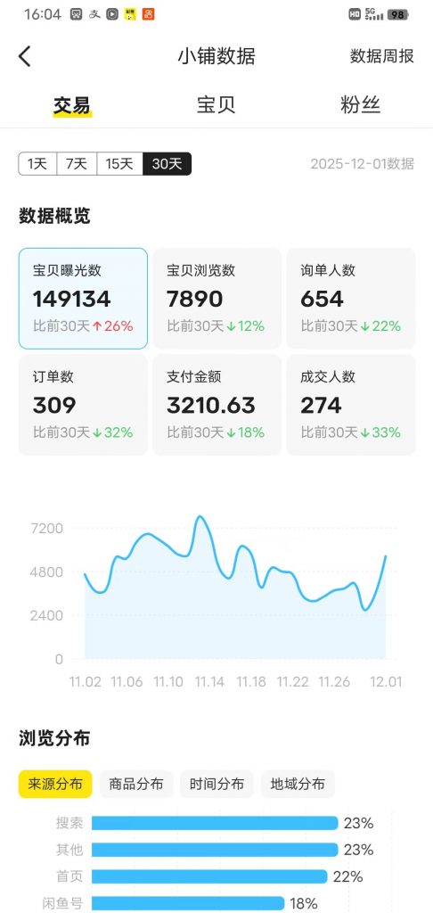 图片[17] 广州财务小姐姐，每天2~3小时实操，跟老秦90天搞了14084💰？ 老秦