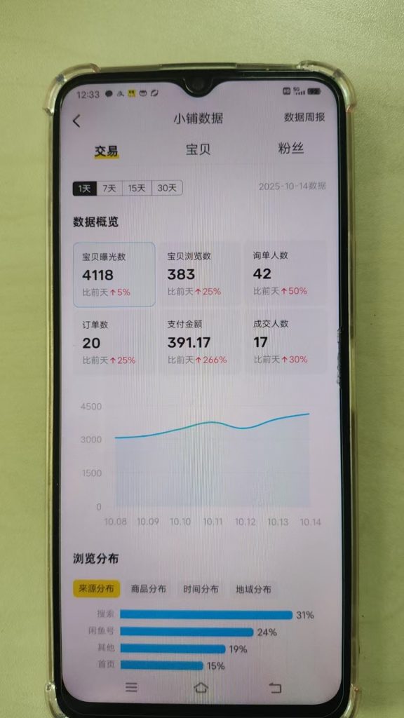 图片[19] 广州财务小姐姐，每天2~3小时实操，跟老秦90天搞了14084💰？ 老秦
