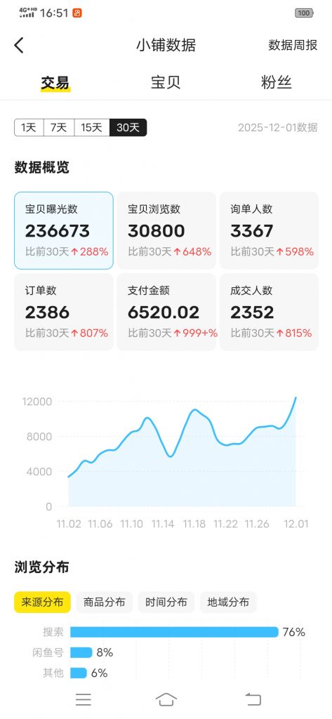 图片[15] 92年衡水兄弟被割5万后，他靠1个动作逆袭日产500+…💰? 老秦