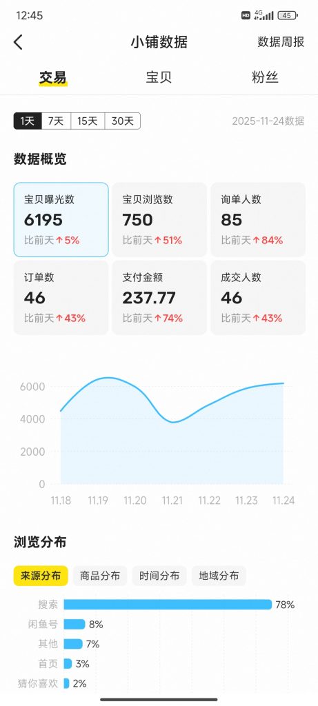 图片[20] 92年衡水兄弟被割5万后，他靠1个动作逆袭日产500+…💰? 老秦