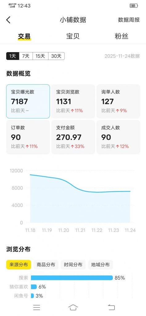 图片[21] 92年衡水兄弟被割5万后，他靠1个动作逆袭日产500+…💰? 老秦