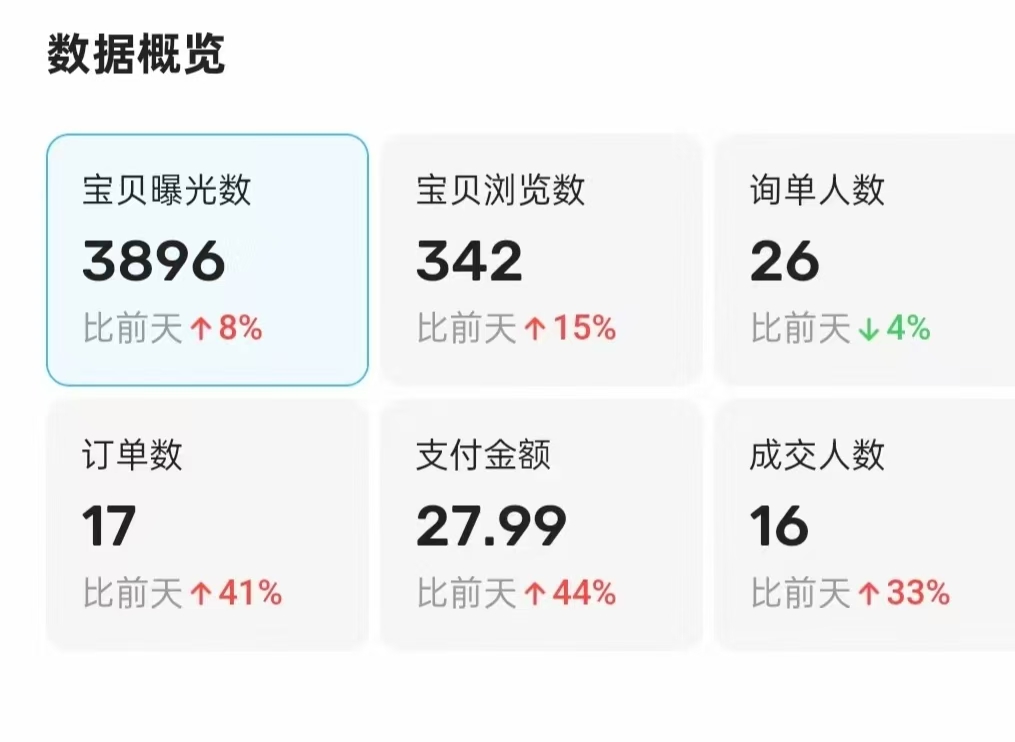 图片[16] 06年小兄弟，做这个副业每天2小时，3天开始产出，12天每天稳定200+的细节？ 老秦