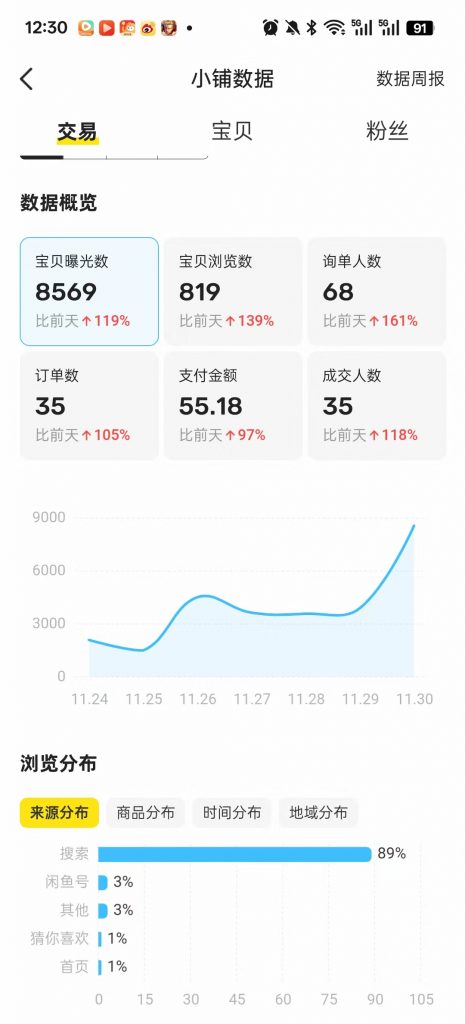 图片[17] 06年小兄弟，做这个副业每天2小时，3天开始产出，12天每天稳定200+的细节？ 老秦