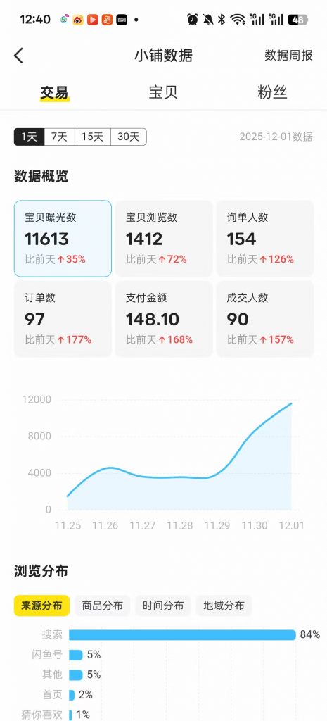 图片[18] 06年小兄弟，做这个副业每天2小时，3天开始产出，12天每天稳定200+的细节？ 老秦