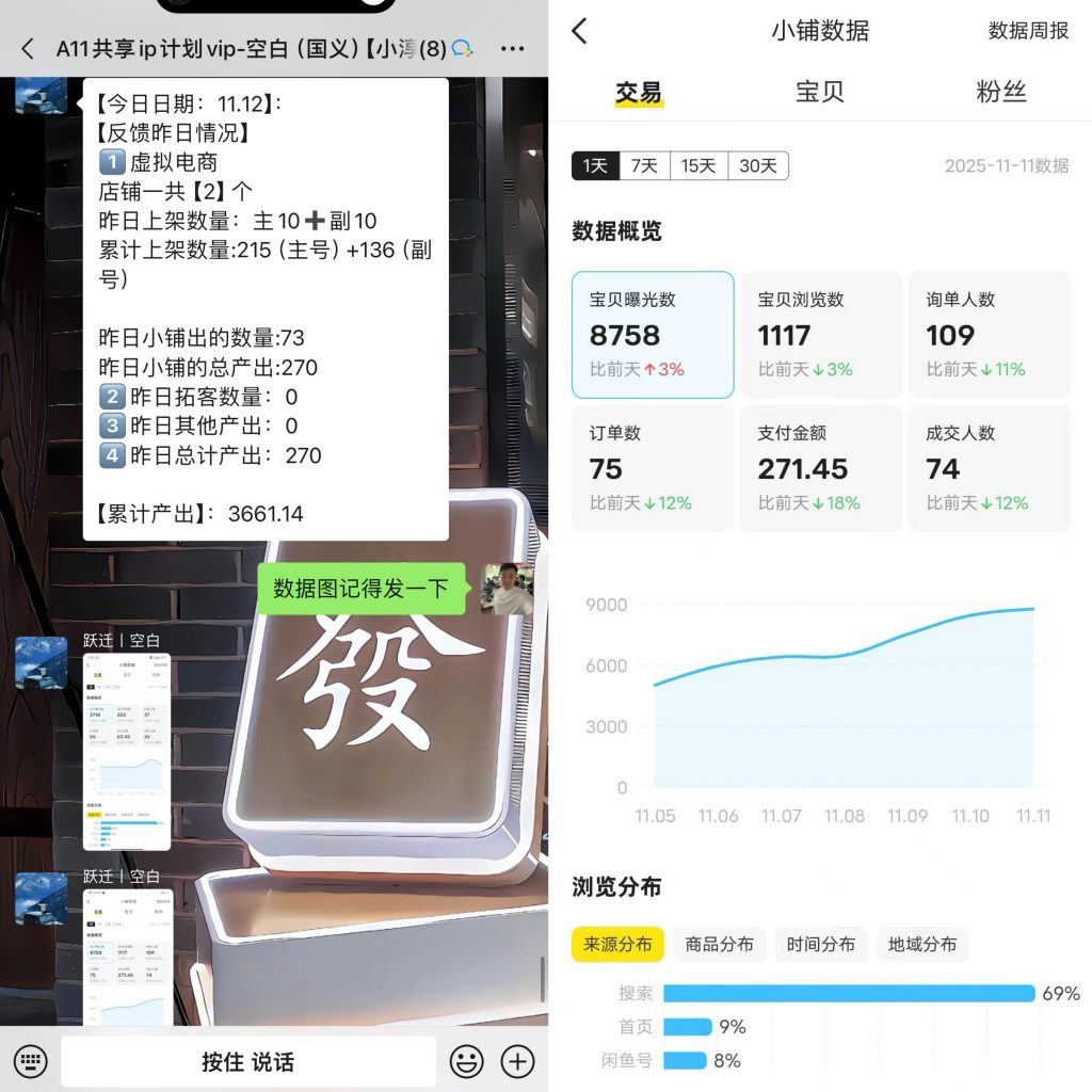 图片[39] 92年衡水兄弟被割5万后，他靠1个动作逆袭日产500+…💰? 老秦