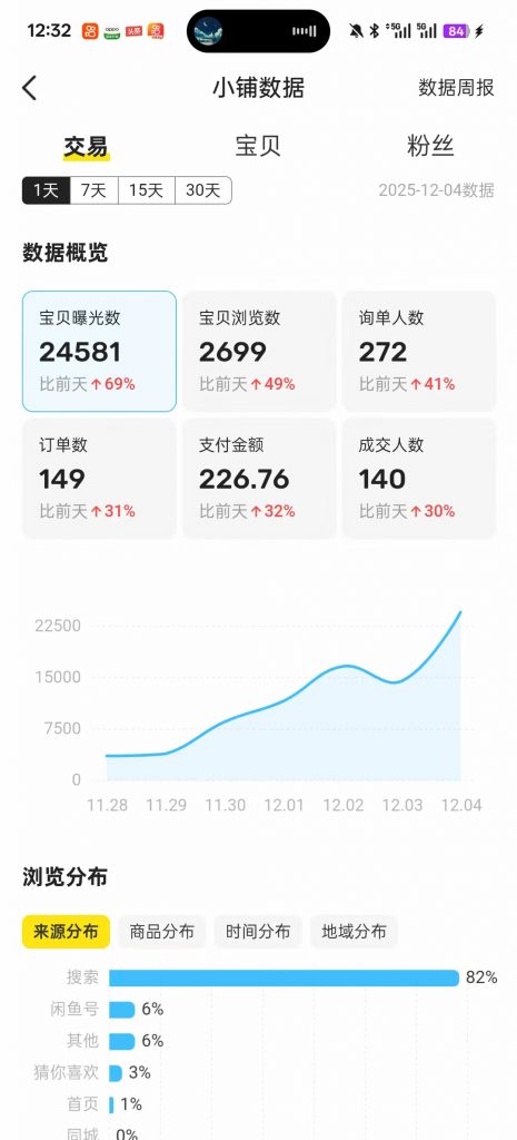 图片[3] 06年小兄弟，做这个副业每天2小时，3天开始产出，12天每天稳定200+的细节？ 老秦