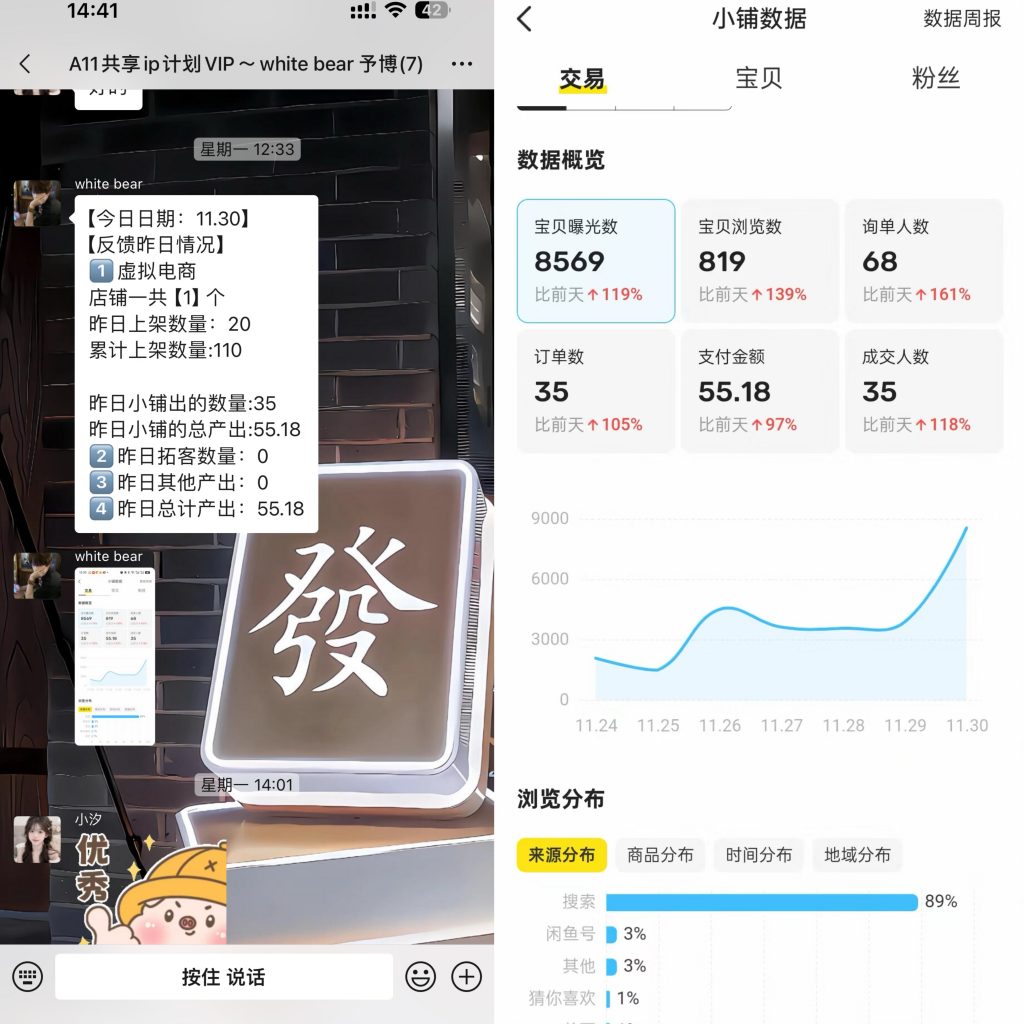 图片[39] 06年小兄弟，做这个副业每天2小时，3天开始产出，12天每天稳定200+的细节？ 老秦