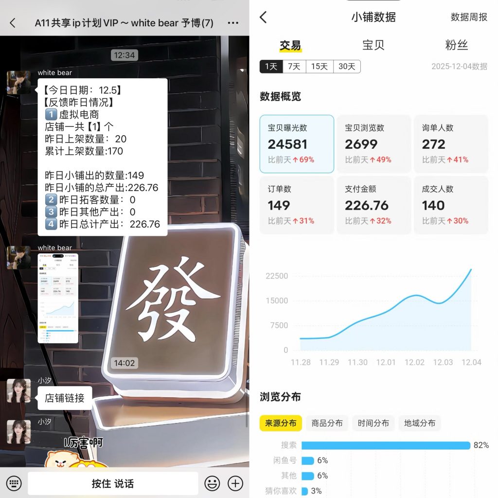 图片[42] 06年小兄弟，做这个副业每天2小时，3天开始产出，12天每天稳定200+的细节？ 老秦