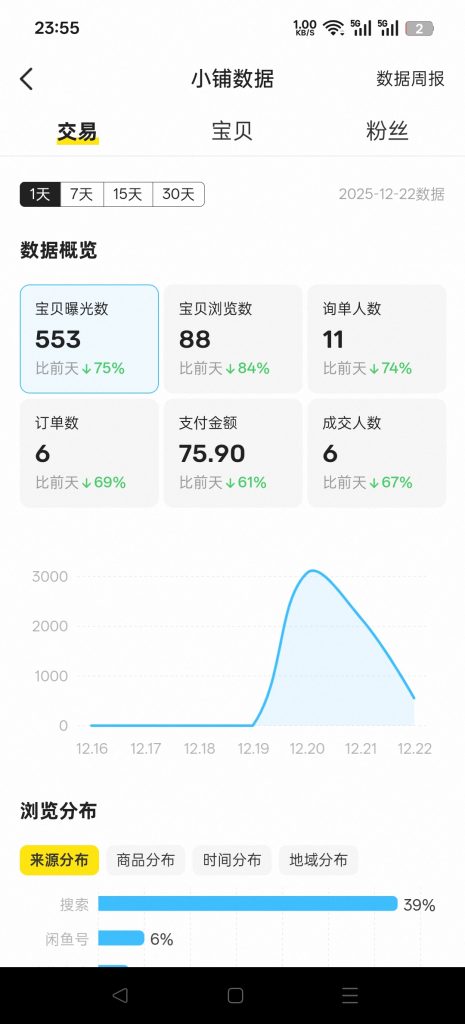 图片[27] 广东48岁大哥，刚了解这个2天加入实操第5天产出1000+？ 老秦