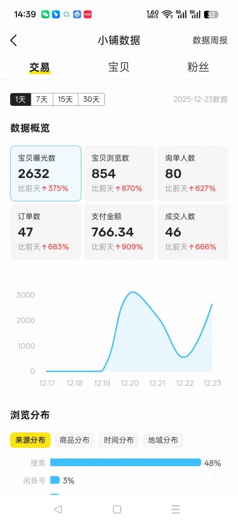 图片[32] 广东48岁大哥，刚了解这个2天加入实操第5天产出1000+？ 老秦