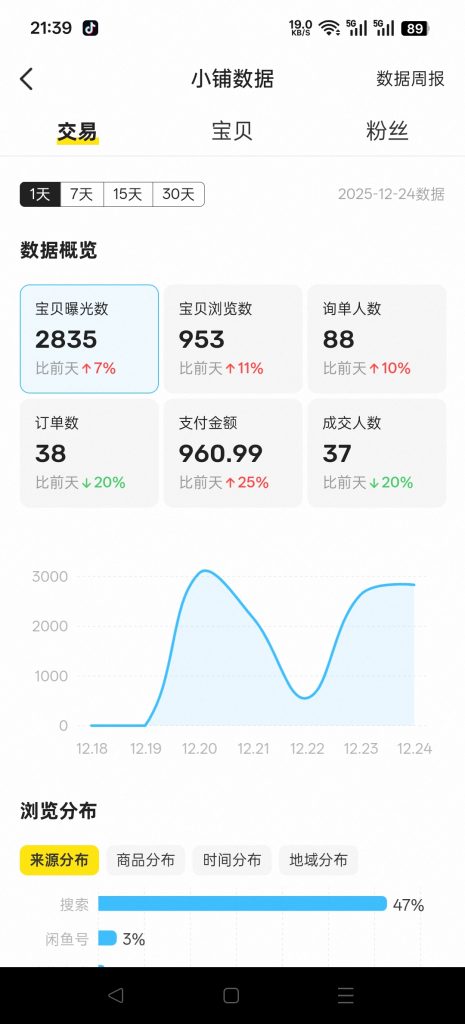 图片[35] 广东48岁大哥，刚了解这个2天加入实操第5天产出1000+？ 老秦