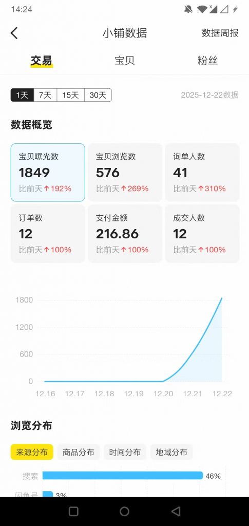 图片[15] 广东48岁大哥，刚了解这个2天加入实操第5天产出1000+？ 老秦