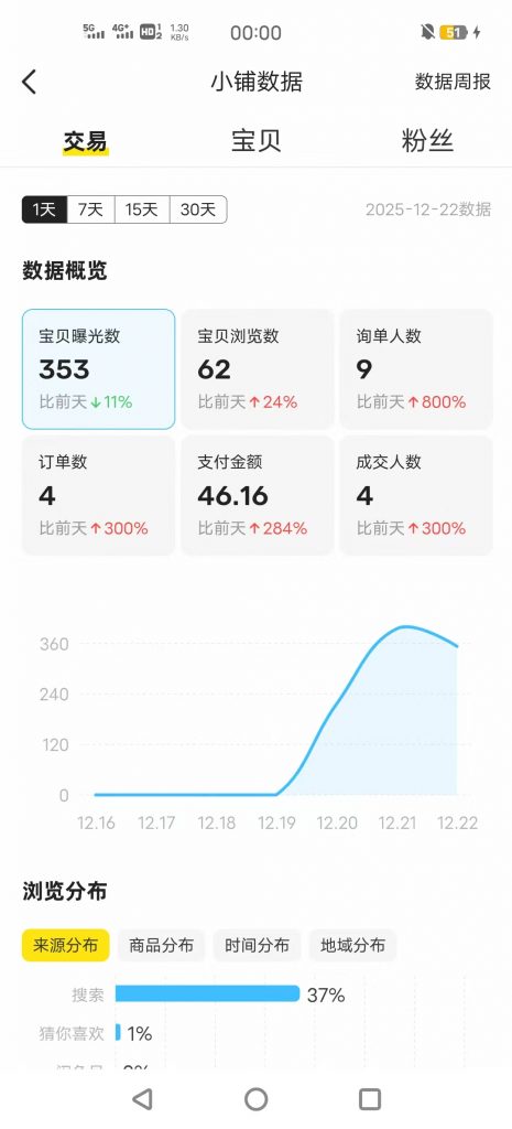 图片[17] 广东48岁大哥，刚了解这个2天加入实操第5天产出1000+？ 老秦