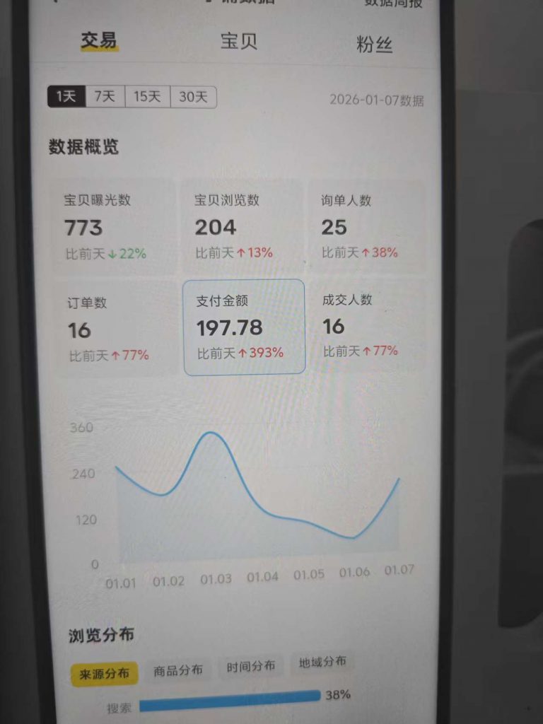 图片[6] 03年刚毕业周口小伙不想打工？他靠冷门品单天最高 3878💰？ 老秦