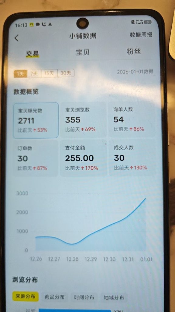 图片[23] 03年刚毕业周口小伙不想打工？他靠冷门品单天最高 3878💰？ 老秦