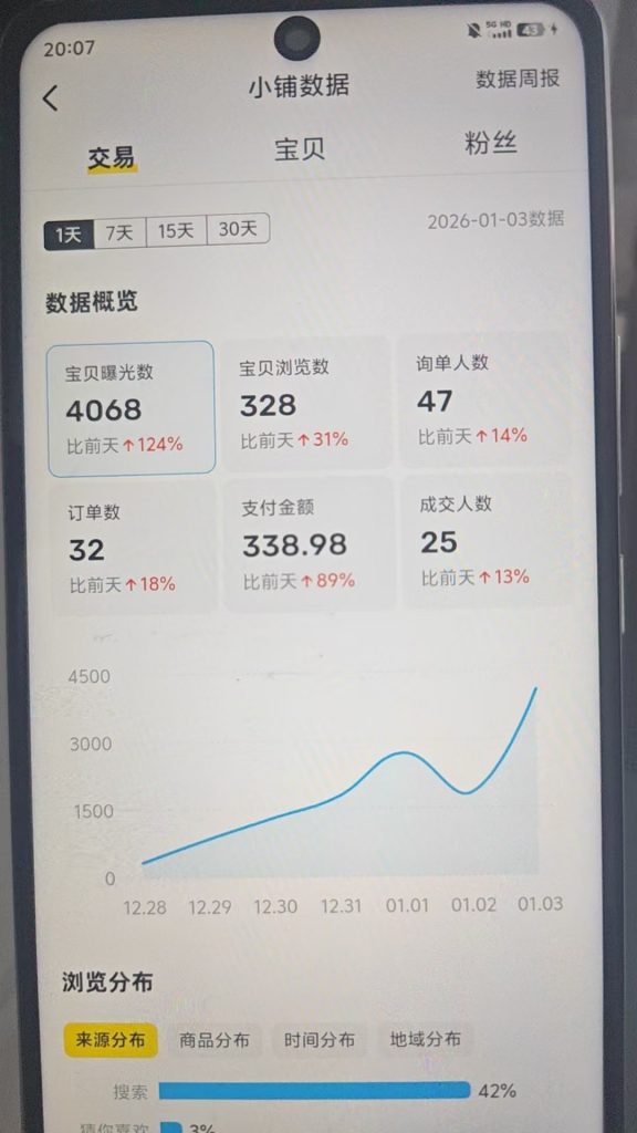 图片[27] 03年刚毕业周口小伙不想打工？他靠冷门品单天最高 3878💰？ 老秦