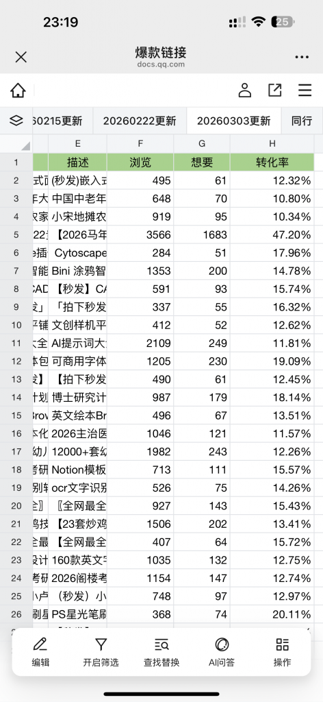 图片[3] 2026年开篇第一篇：虚拟资料卖了19万单退了2万单，这退货率如何？？ 老秦