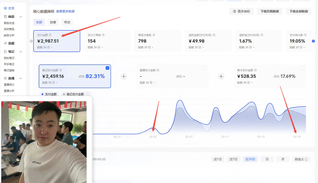 图片[2] 3月22日实战新起小红书虚拟真实记录：踏实做事，慢慢开花！！ 老秦