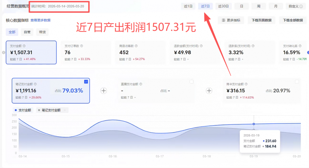 图片[5] 3月22日实战新起小红书虚拟真实记录：踏实做事，慢慢开花！！ 老秦