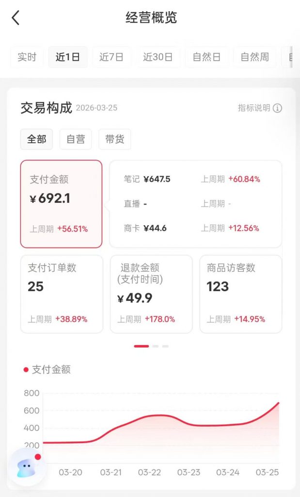 图片[85] 她，28岁，辞编卖“虚拟资料”，单天最高：759💰！说真的，别打工了。。 老秦