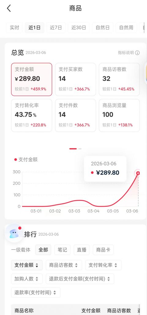 图片[35] 她，28岁，辞编卖“虚拟资料”，单天最高：759💰！说真的，别打工了。。 老秦