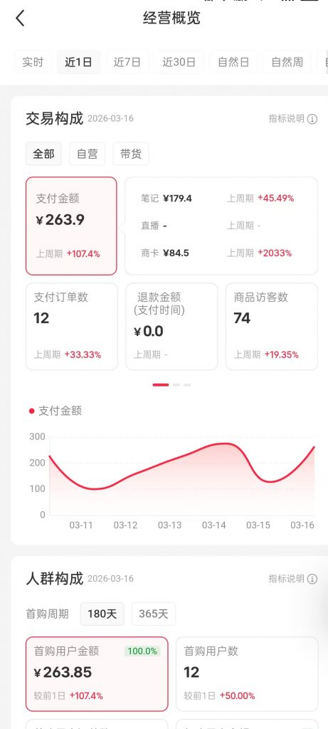 图片[43] 她，28岁，辞编卖“虚拟资料”，单天最高：759💰！说真的，别打工了。。 老秦