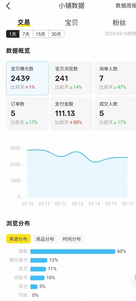 图片[44] 她，28岁，辞编卖“虚拟资料”，单天最高：759💰！说真的，别打工了。。 老秦