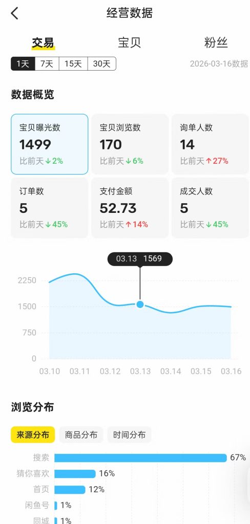 图片[45] 她，28岁，辞编卖“虚拟资料”，单天最高：759💰！说真的，别打工了。。 老秦